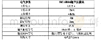 表1 HC-SR04超声波模块参数