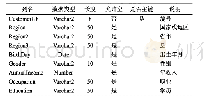 《表1 客户表（tb＿Customer)》