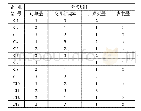 《表2 转换后的客户信息表样本训练集》