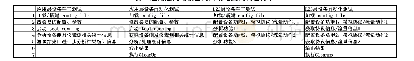 《表1 应用层网络设备的自动化测试流程分析》