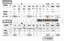 表1 水质检查数据：数据中心冷却水智能加药控制技术研究与应用