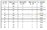 《表2 h&lt;15m不同发射功率下的最大通信距离》