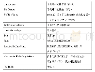 《表1 原始观测值：基于安卓设备GNSS原始观测值的分析方法》