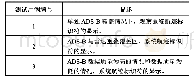 表2 航迹标识符测试用例