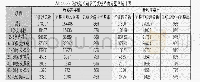 《表1 湖北xx市断线连接前后光缆段路由统计表》