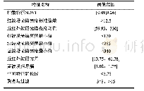 《表1 林地信息提取规则集》