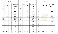 《表2 各区域带宽需求表：异频组网解决智慧工厂中超大上行容量需求》