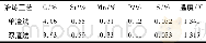 表2 铁水成分及温度Tab.2 Composition and temperature of hot metal