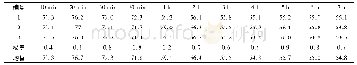 《表2 575℃保温温度时不同保温时间下试样各点的硬度值Tab.2 The hardness values of sample at different holding time w ith 575℃