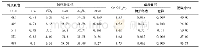 《表1 脱硫实际数据Tab.1 Actual data for desulfurization》