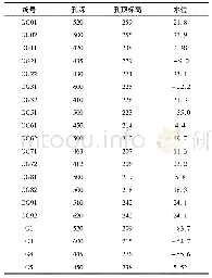 《表2 2018年1月观测孔水位 Tab.2 Water level of observation hole in January 2018》