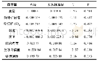 《表8 各因素对铁水硅偏差影响的回归分析Tab.8 Regression analysis of the effect of various factors on silicon deviation