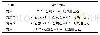 《表1 试验方案Tab.1 Test plan》