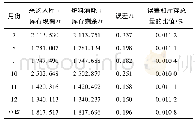 《表3 改造后2018年下半年数据》