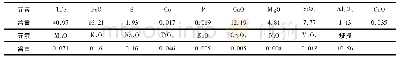 表2 原矿化学多元素分析结果wt