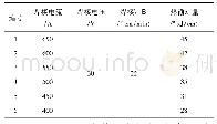 表6 焊接参数：耐腐蚀钢Q345NS焊接用材的研发