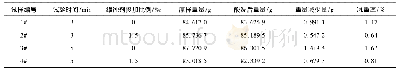 《表1 不同酸洗条件下试样的铁损失重量》