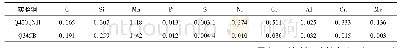 表1 实验钢的化学成分：耐候桥梁钢在模拟酸性大气环境中的腐蚀行为