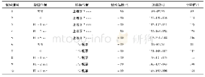 《表6 焊接接头冲击性能：A387Gr11CL2钢板焊接性研究》