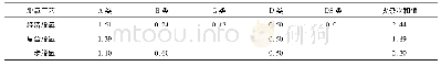 表4 夹杂物评级对比(平均值)