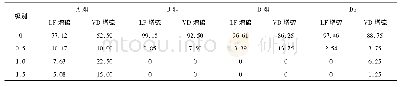 《表4 钢中粗系夹杂对比：提高C70S6胀断连杆钢钢水纯净度的工艺优化》