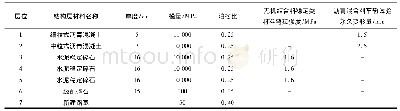 《表1 路面结构层及材料强度取值》