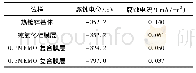 表1 图5中相对应的极化腐蚀电位和腐蚀电流
