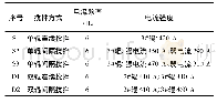 《表1 电磁搅拌工业试验方案》