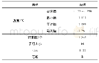 《表5 改进后过程能力指数》