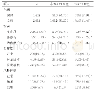 《表1 NAFLD与非NAFLD组临床资料的比较[n (%) ]》