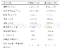 《表1 两组的临床资料比较》