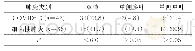 《表1 COVID‐19与细菌性肺炎CT病灶分布比较[n(%)]》