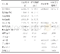 《表5 四种主要致病菌的耐药率[n(%)]》