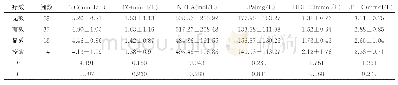 表4 不同疗效高频型突聋患者血脂水平的比较