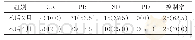 表1 术后2月与术后4月的疗效评价[n(%)]