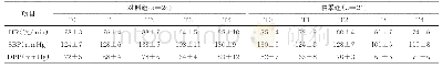 表1 两组患者不同时间点的HR、SBP、DBP变化