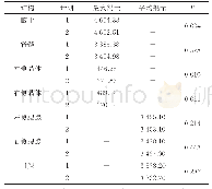 《表2 各个危及器官参数统计表》