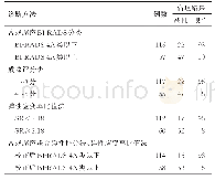 表1 不同诊断方法对乳腺实性病灶的诊断结果统计（例）