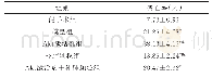 《表4 各组细胞凋亡率比较（n=6,±s)》