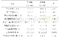 《表2 两组患者间术中及术后相关指标比较》