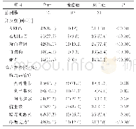 《表4 住院期间并发症及治疗情况》