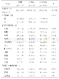 表1 患者一般情况及临床表现