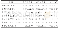 表2 术中及术后相关指标对比