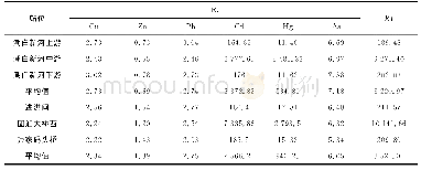 《表9 表层沉积物中重金属潜在生态危害指数评价》