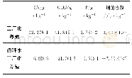 《表6 工厂化养殖平均体重226.2~459.2g、循环水工厂化养殖平均体重245~569.5g阶段153天排污系数比较》