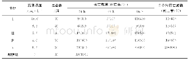 《表1 过氧乙酸对神仙鱼小瓜虫的有效性试验情况》