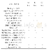 《表1 3种离子通道在中国鲎脑神经节各区域的免疫阳性分布》