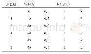 《表1 各实验组添加NaNO3、KH2PO4的浓度（μmol/L)》