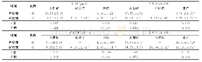 《表1 2组肿瘤标记物含量比较》