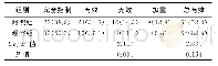 《表4 2组临床疗效比较》